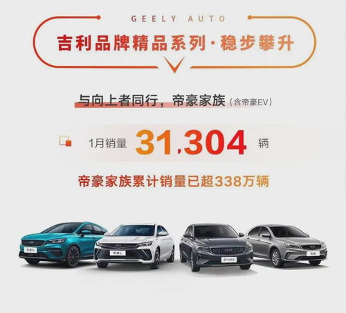 吉利汽車1月銷量盤點 全品類百花齊放,新能源 中國星再突破